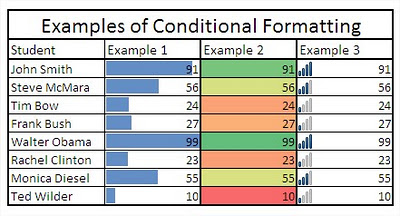 Excel Conditional Formatting Examples